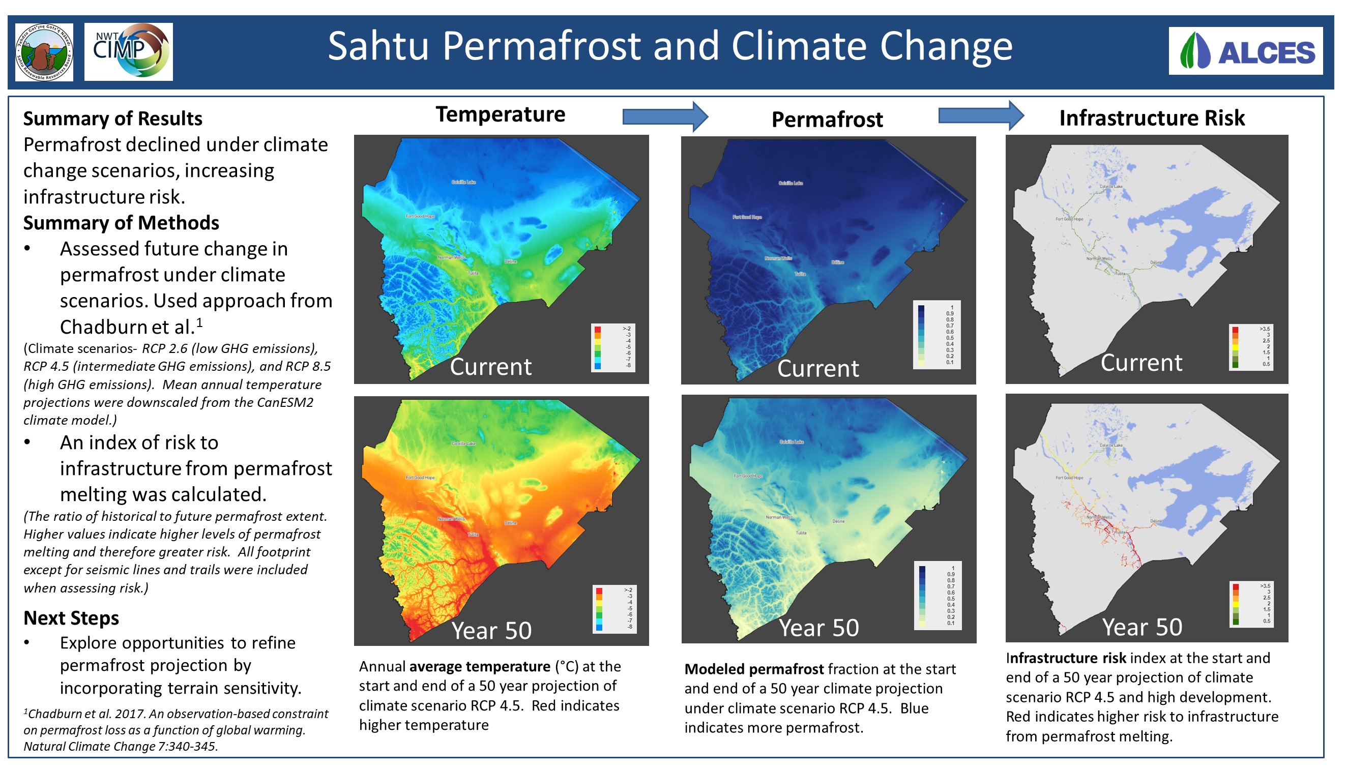 Sahtu Permafrost and Climate Change