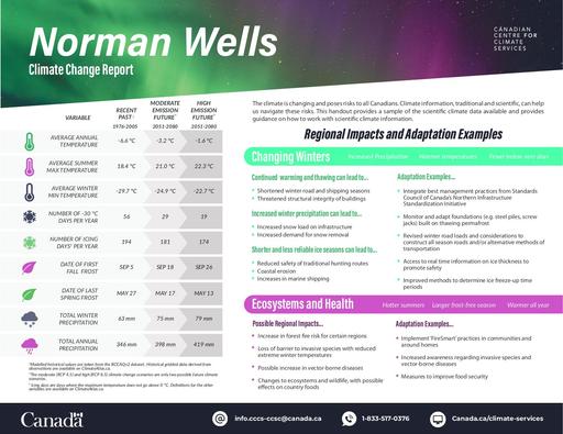 Norman Wells Climate Change Report