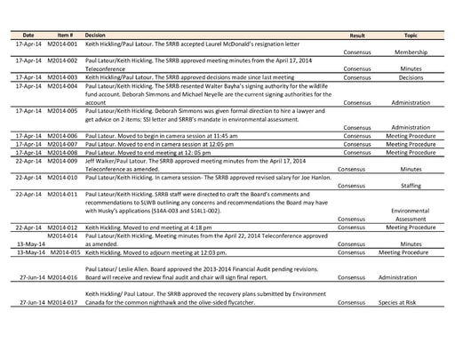 2014-2015 Motions .pdf