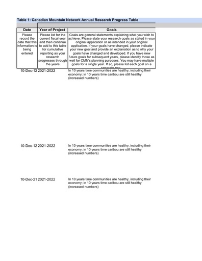 NNP Renewing Indigenous Relationships in Conservation_2021-2022_Progress table