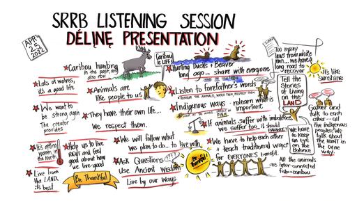 22-04-25 Délı̨nę 2021 PLS - Délı̨nę Graphic Recording Approved