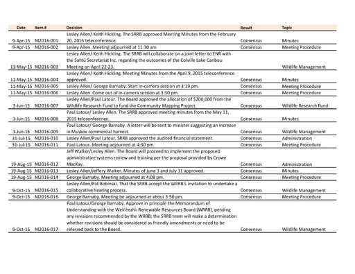 2015-2016 Motions.pdf